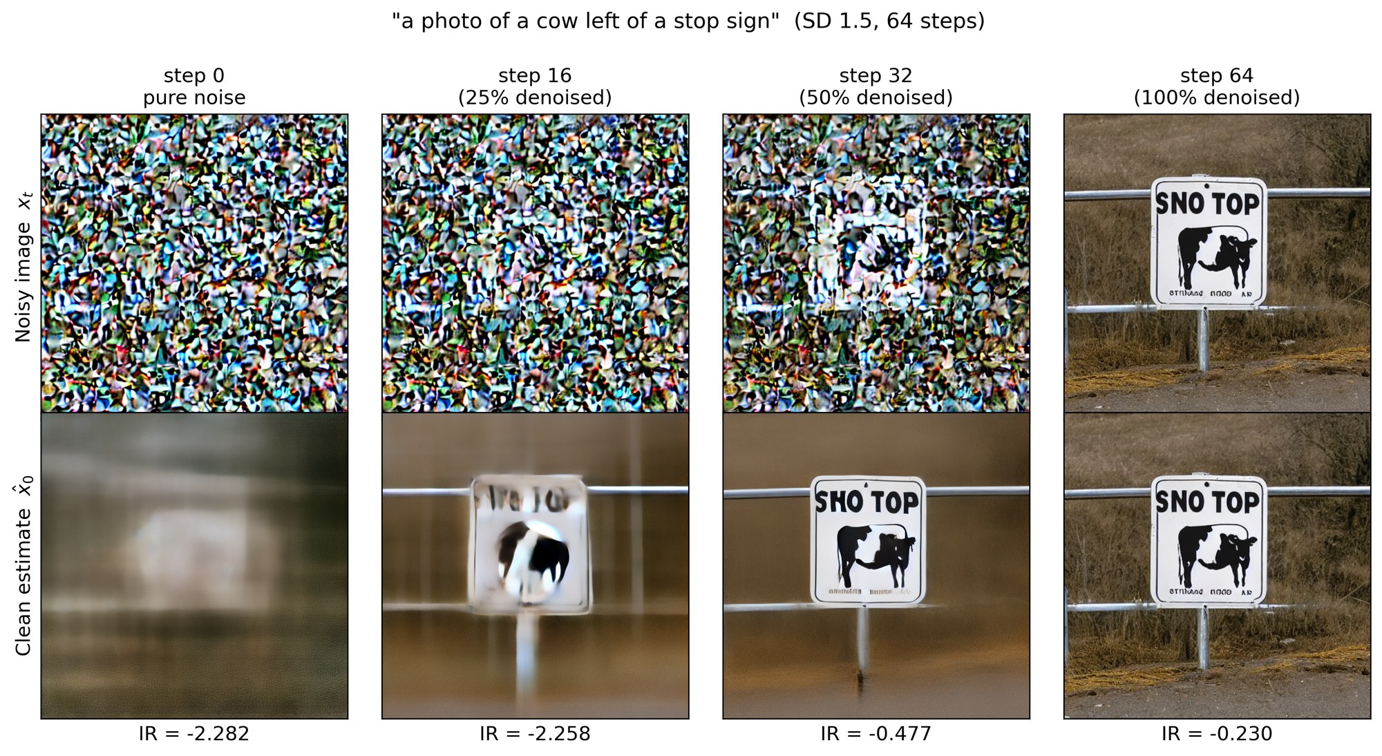 Predicted clean images for Stable Diffusion v1.5