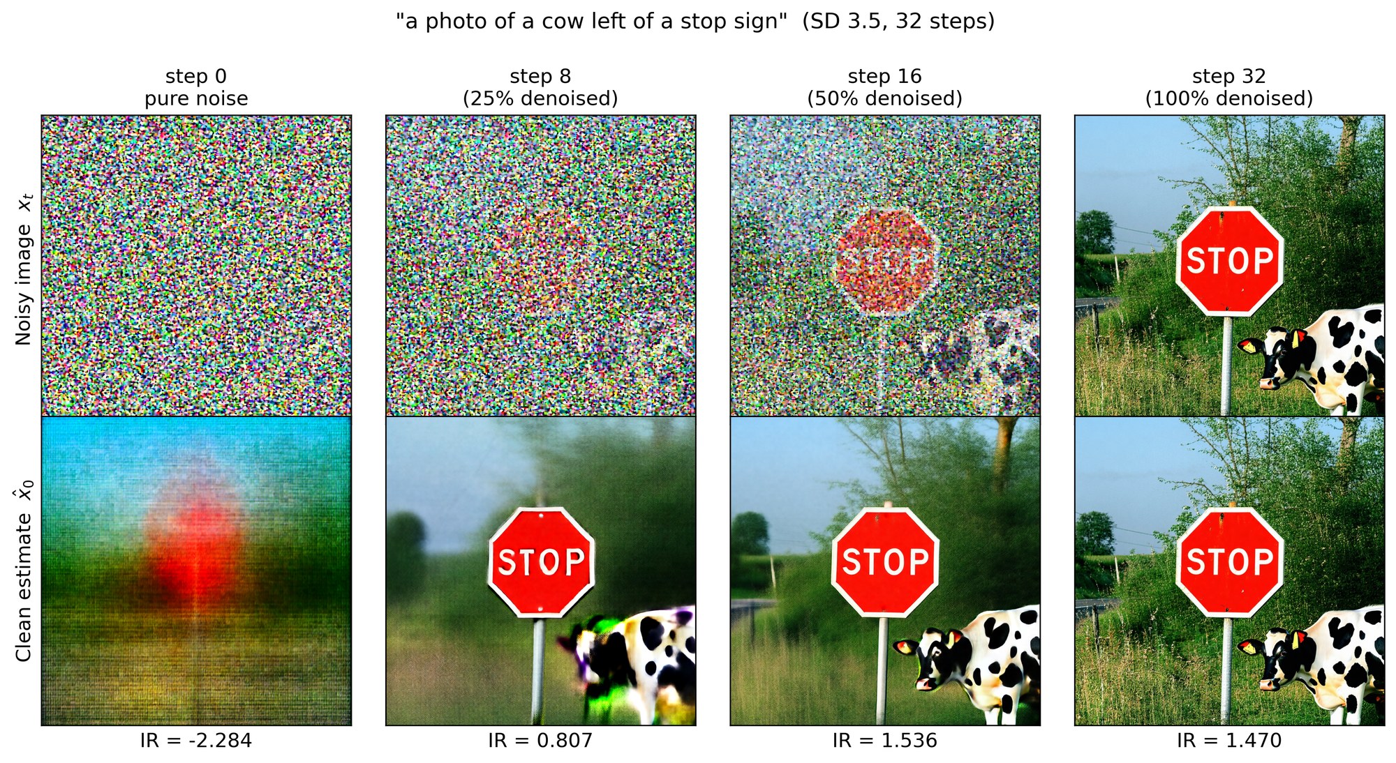Predicted clean images for Stable Diffusion 3.5
