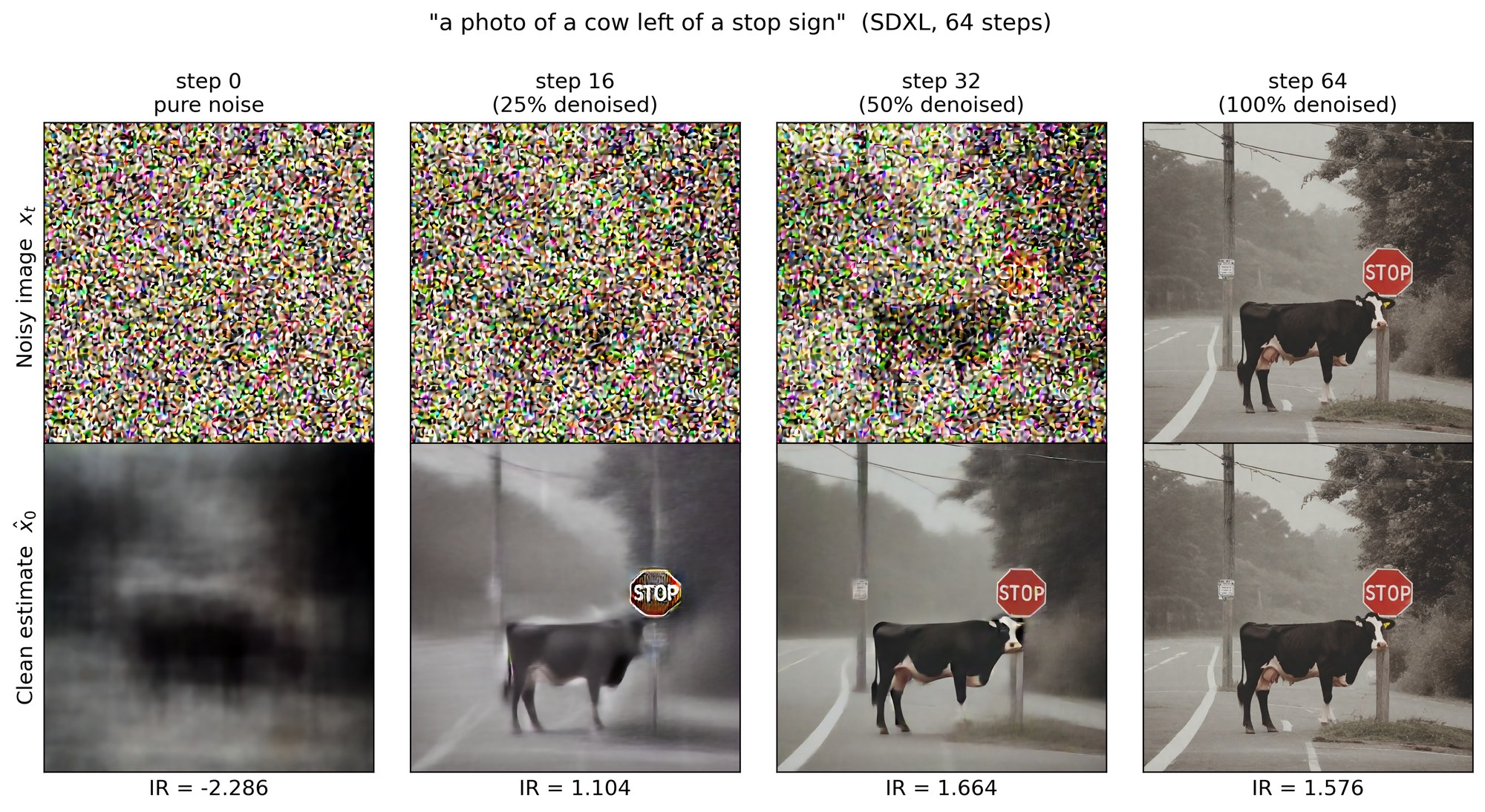 Predicted clean images for Stable Diffusion XL